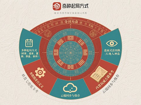 数据可视化与算法图形